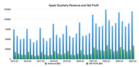 auplms fall 2024|Apple reports second quarter results .